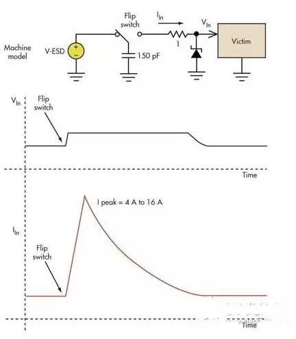 EMC电路设计中如何防止静电放电？